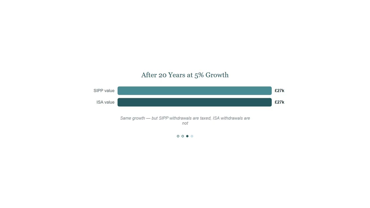 SIPP vs ISA: Which Should You Prioritise for Retirement?