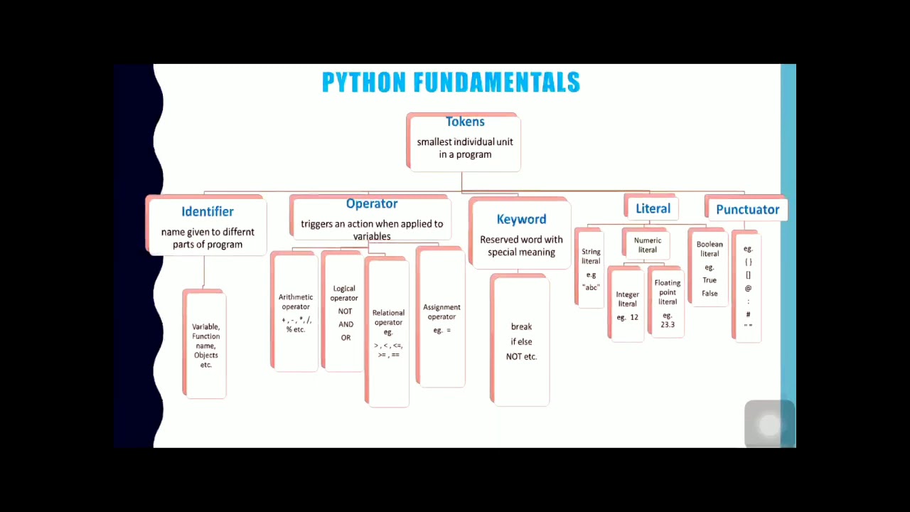 Python Fundamentals