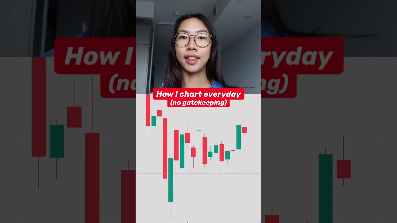 How I mark up my chart⁣⁣