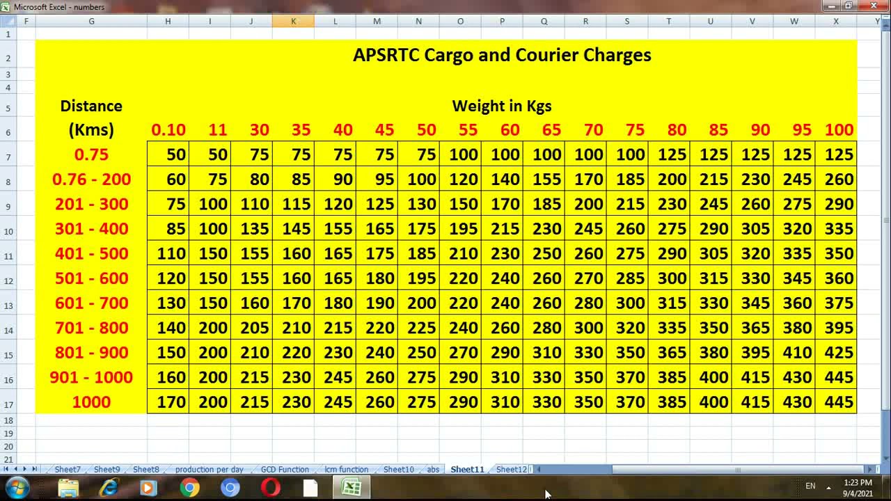 APSRTC Cargo and Courier Charges
