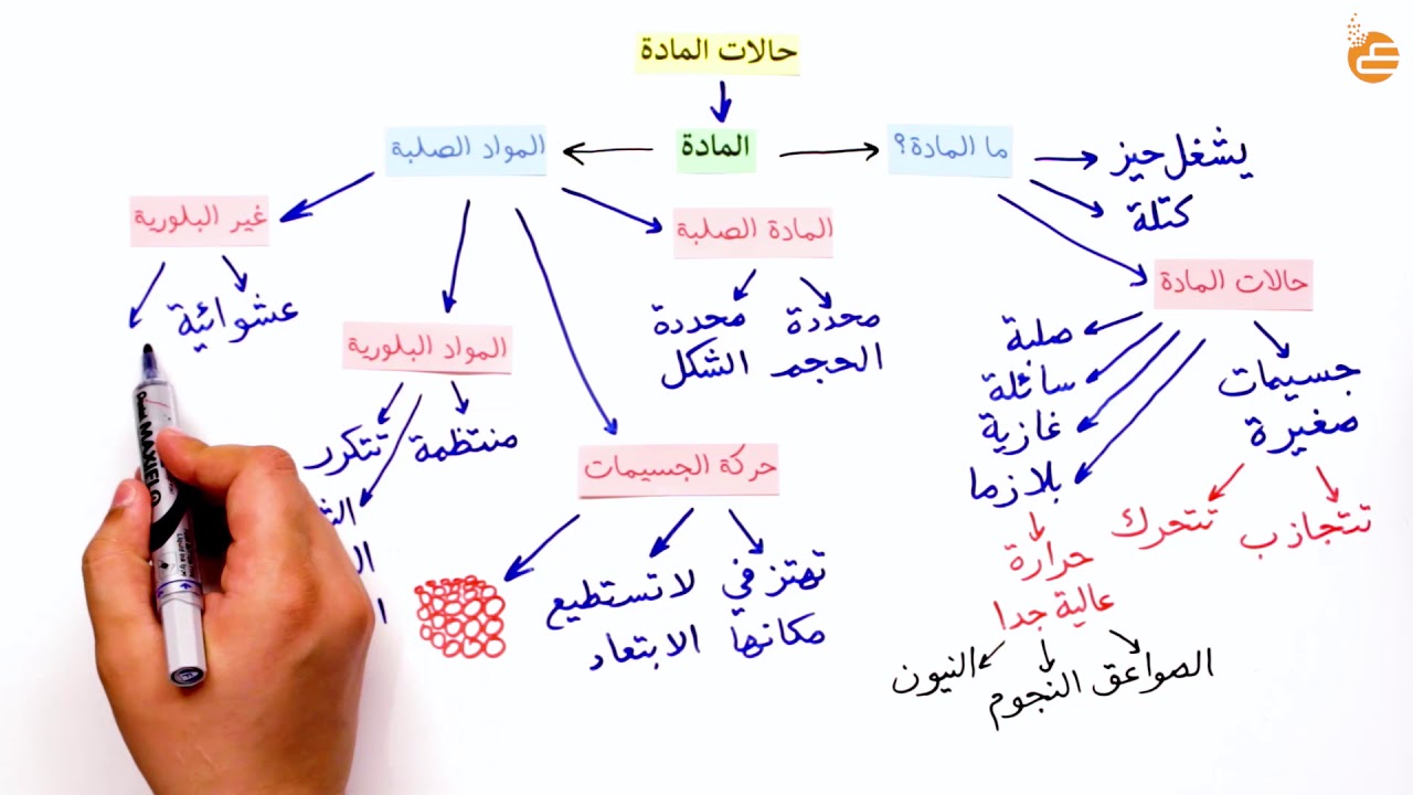 مراجعات عين - حالات المادة 1