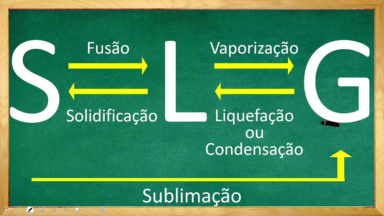 🔴 TARDE - QUÍMICA - 30.01.26 - 1ª Série - AULA 01