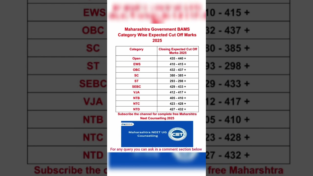 || Maharashtra Government BAMS Category Wise Expected Cut Off Marks 2025|| #yomeds #bams #viralvideo