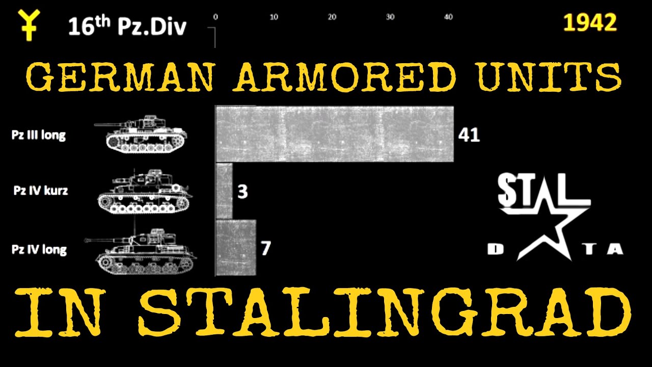 German Armored Units in Stalingrad, Part I: The offensive. Strength returns for each panzer division
