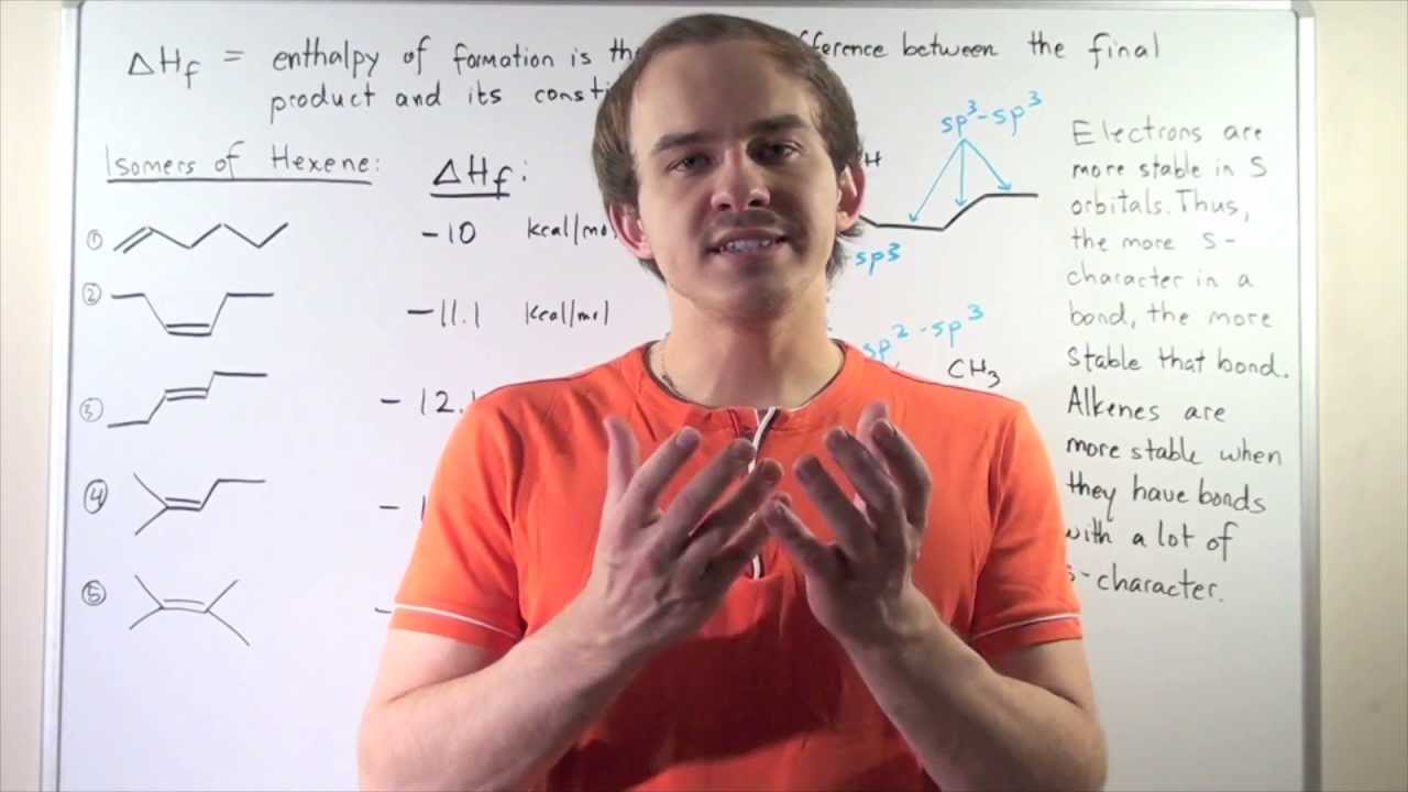 Stability of Alkenes