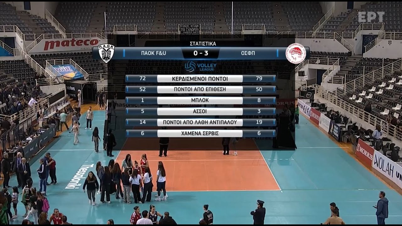 Volley League Γυναικών 2024-2025 | Play Off | 2ος Τελικός | ΠΑΟΚ - Ολυμπιακός | Αγώνας