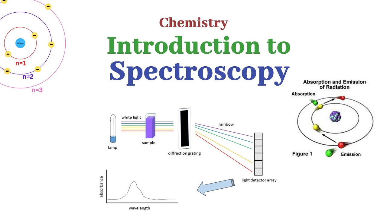 Spectroscopy BST/EGT