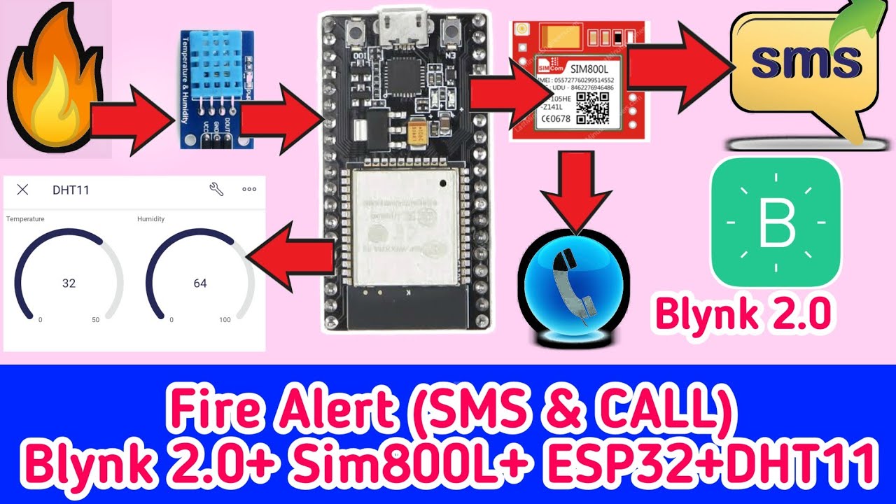 Blynk2.0+ESP32+Sim800L+DHT 11 || Fire Detection and Alarm System Using Arduino | Sim800L SMS Alert⚡️