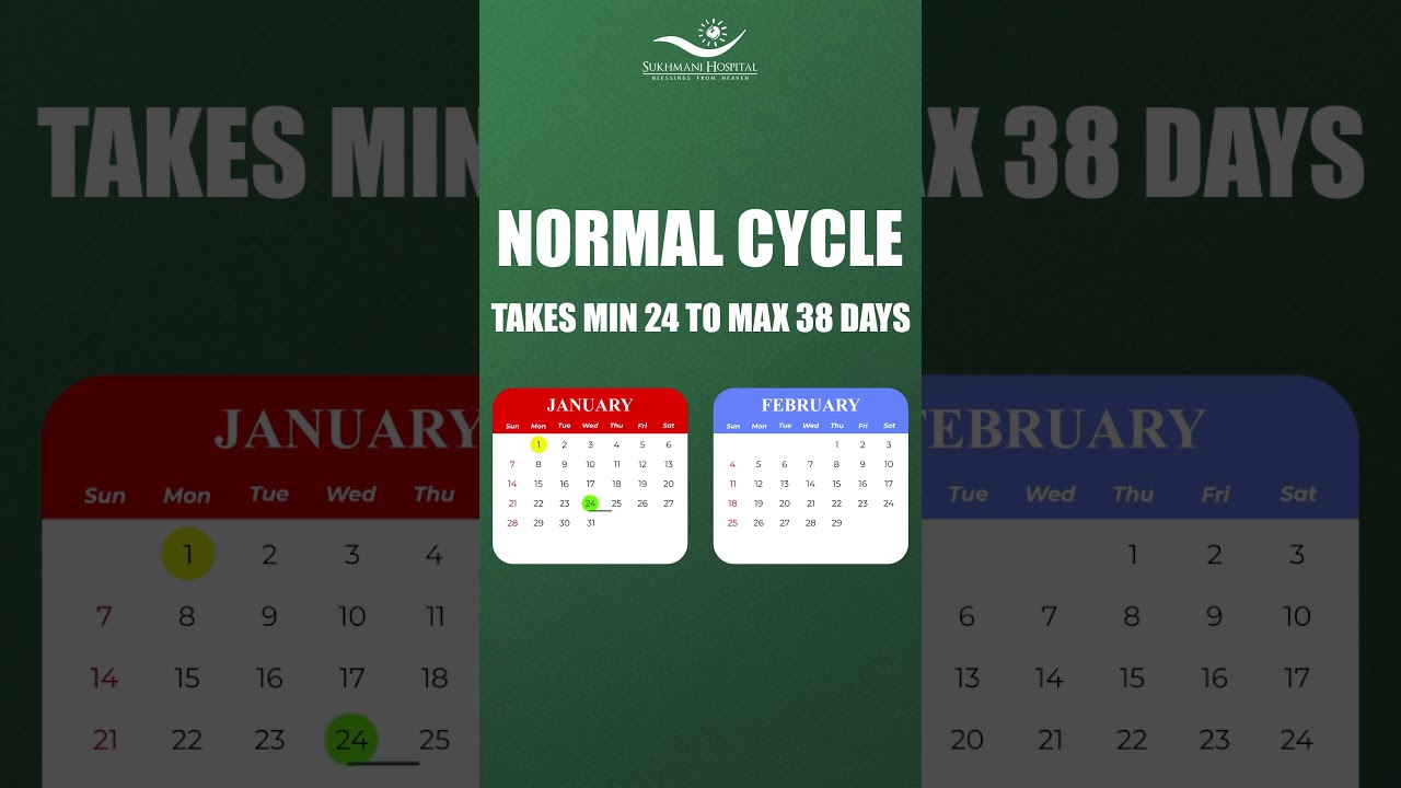 Period cycle kitne din ka hota hai | Period Cycle of Women | Menstrual Cycle Explained in Hindi