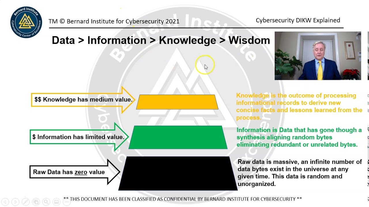 Cybersecurity Data. Information, Knowledge and Wisdom