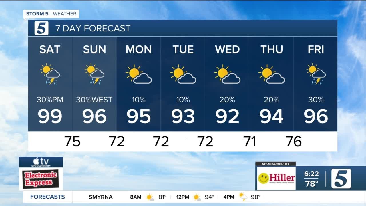 Henry's morning forecast: Saturday, July 29, 2023