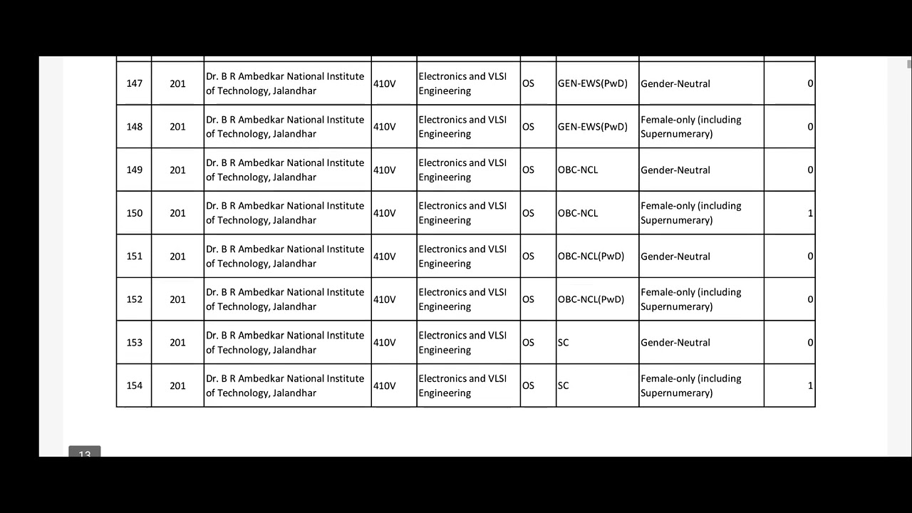 CSAB VACANT SEAT 2025