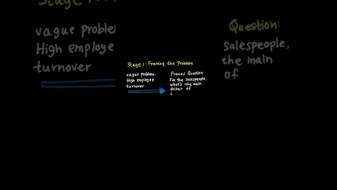 WGU C207 OA in 60 Seconds &ndash; Key Topic