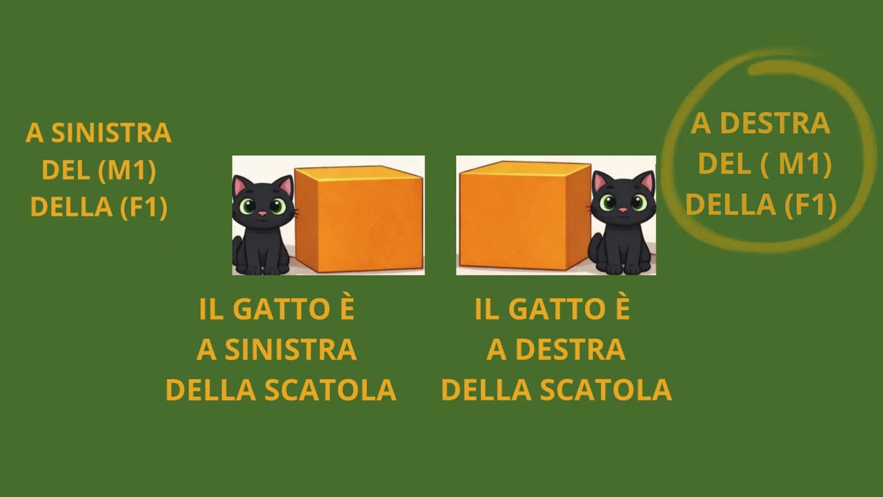 DOV'È? AVVERBI DI LUOGO