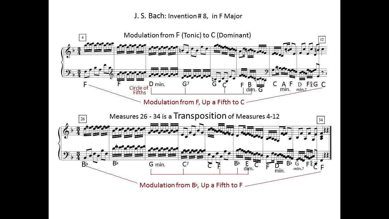 J  S  Bach, Invention 8, Music Analysis by Richard Dick Trevarthen