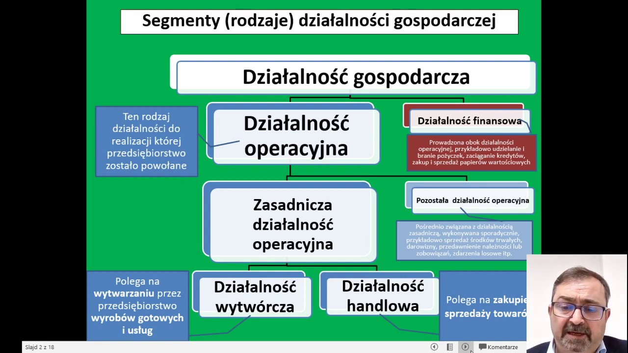 Oddział Okręgowy w Bielsku-Białej SKwP - KURS MODUŁ I
