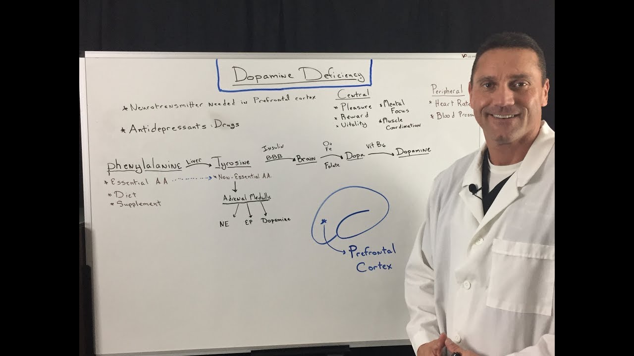 Do You Have Low Dopamine?
