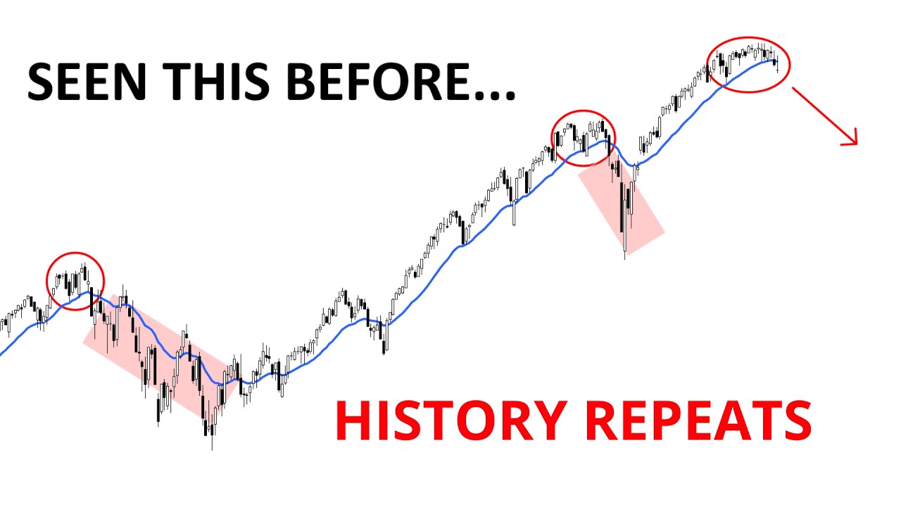 Technical Analysis of Stocks: SPY / QQQ / NVDA / TSLA / AMD / PLTR / MSTR / COIN / META / AAPL