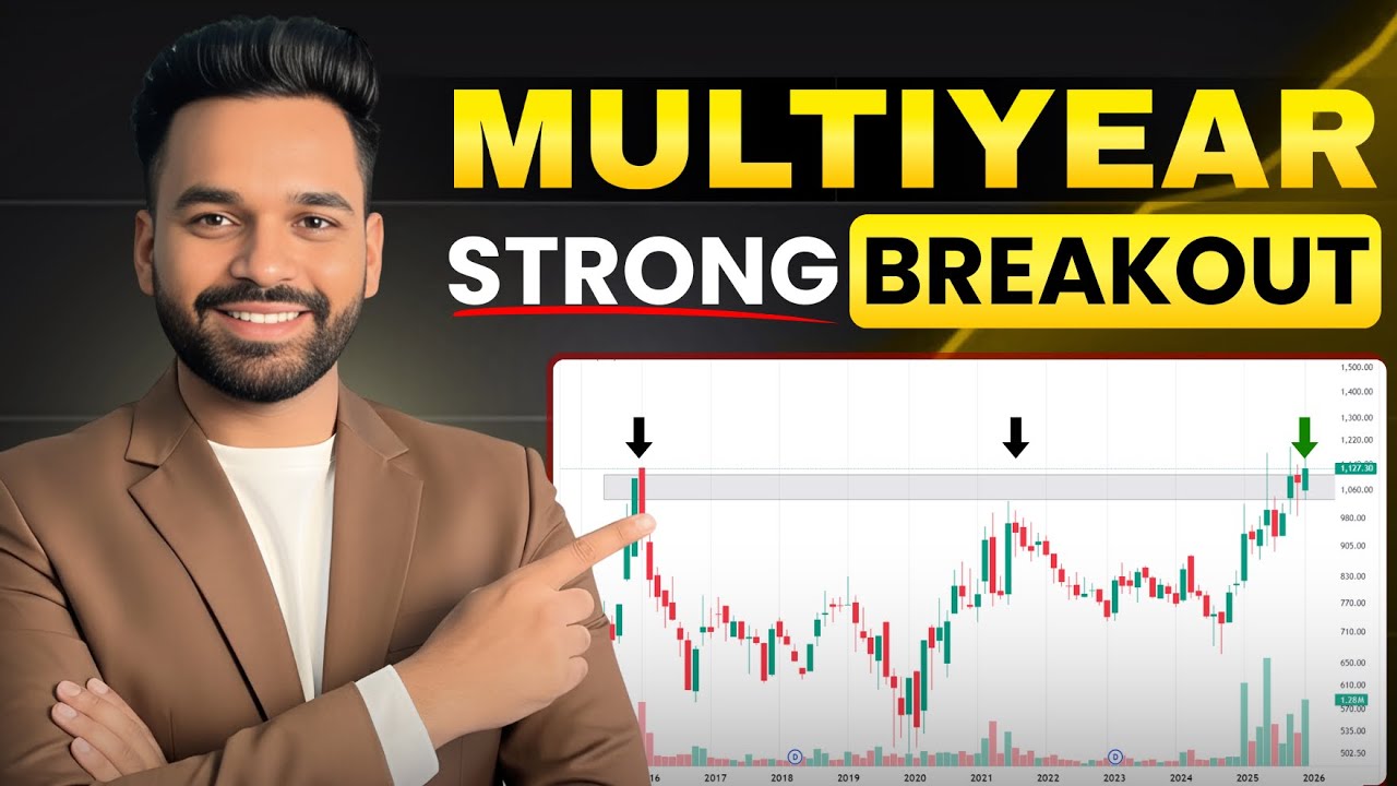 📊 Multiyear Breakout Charts for Swing 📈
