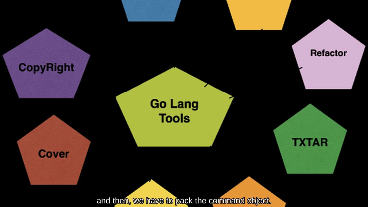 Go में Gang of Four (GoF) डिज़ाइन पैटर्न्स