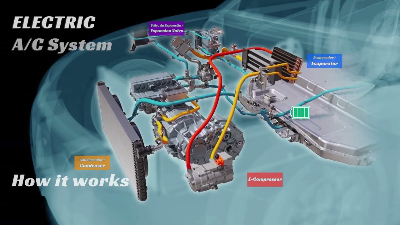 Electric Car AC System & E-Compressor: How it works? (3D Animation)