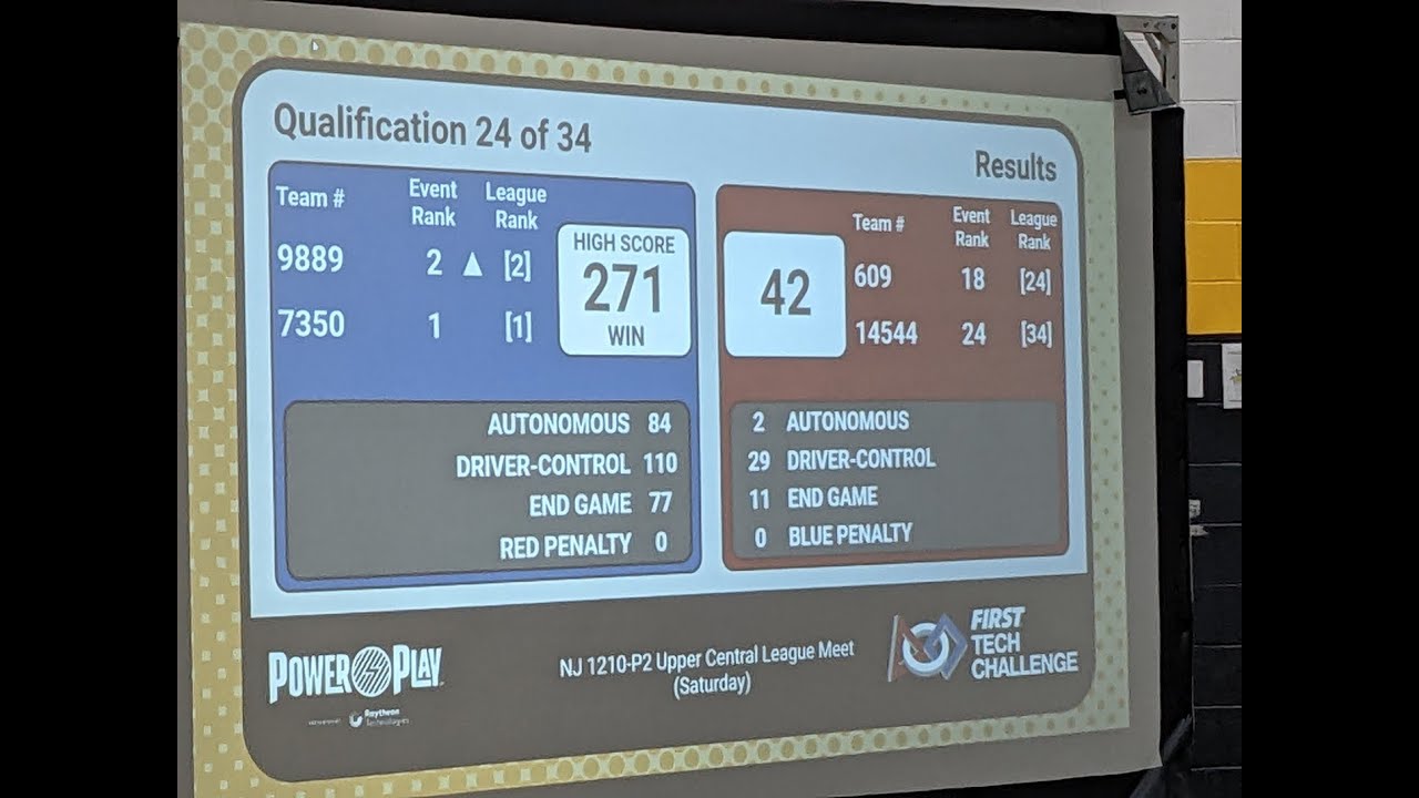 FTC Power Play (Previous) World Record Match 271 Points