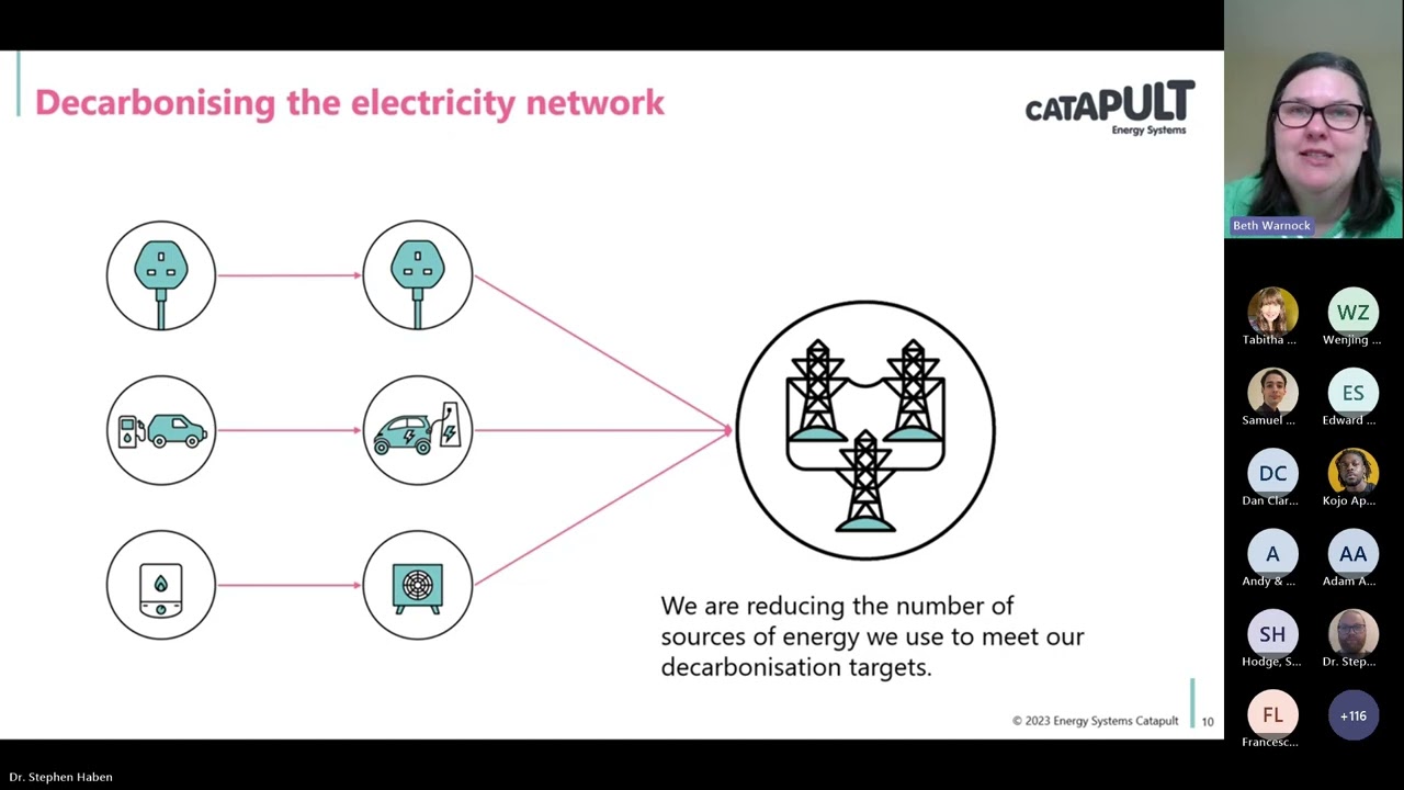 ADVICE | AI for energy network infrastructure