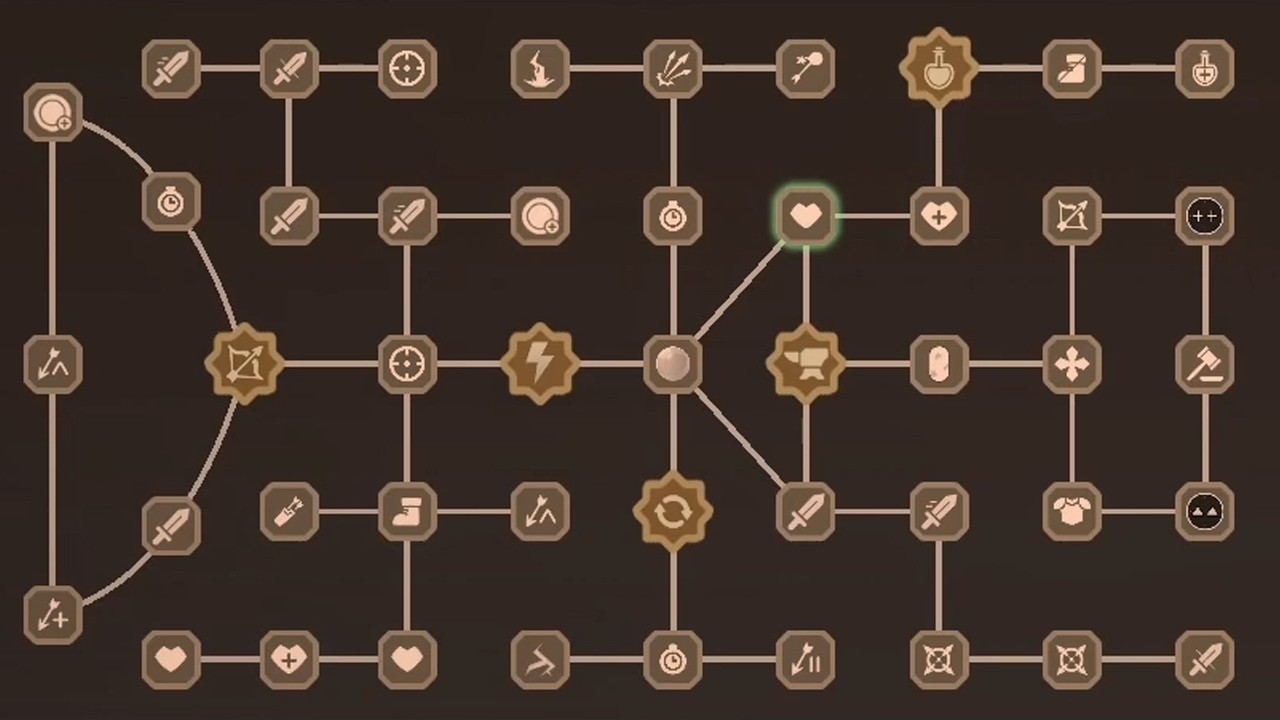 Shooting Targets, With A Skill Tree