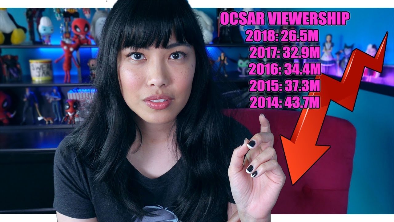 My Post Oscar Talk | Why No One Watched
