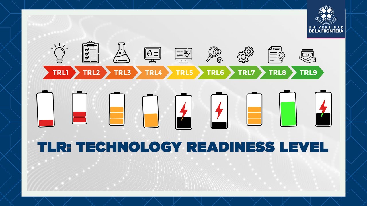 9 FASES DEL TRL | Lab Medios FICA #UFRO
