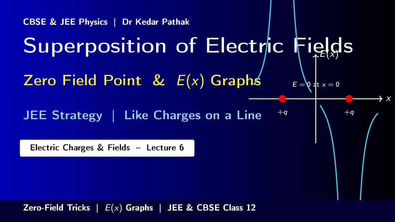 Superposition of Electric Fields – Zero Field Point, E(x) Graphs & JEE Strategy | Lecture 6