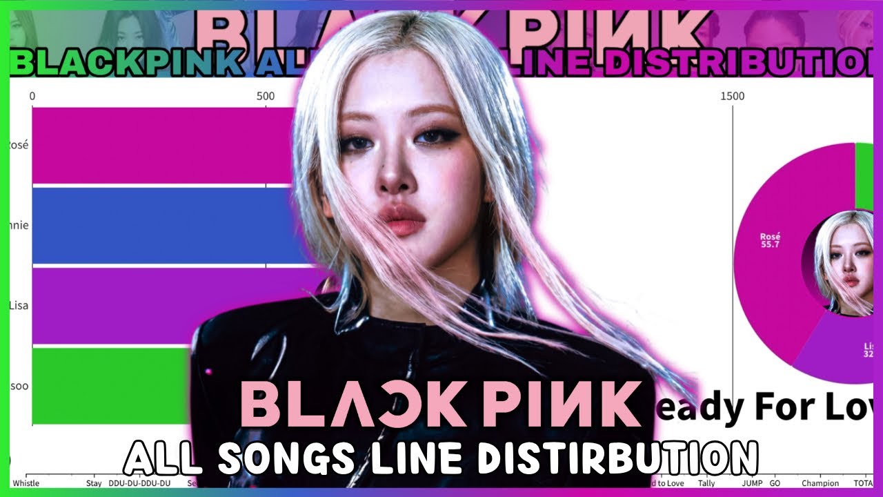 BLACKPINK (블랙핑크) ~ All Songs Line Distribution (from WHISTLE to GO)