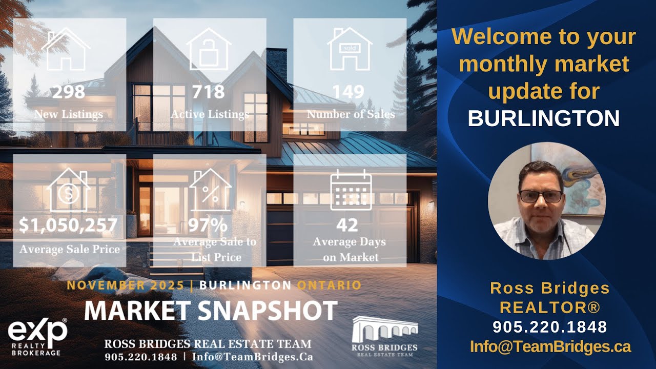 November 2025 Market Watch BURLINGTON | Ross Bridges Team | Oakville Real Estate