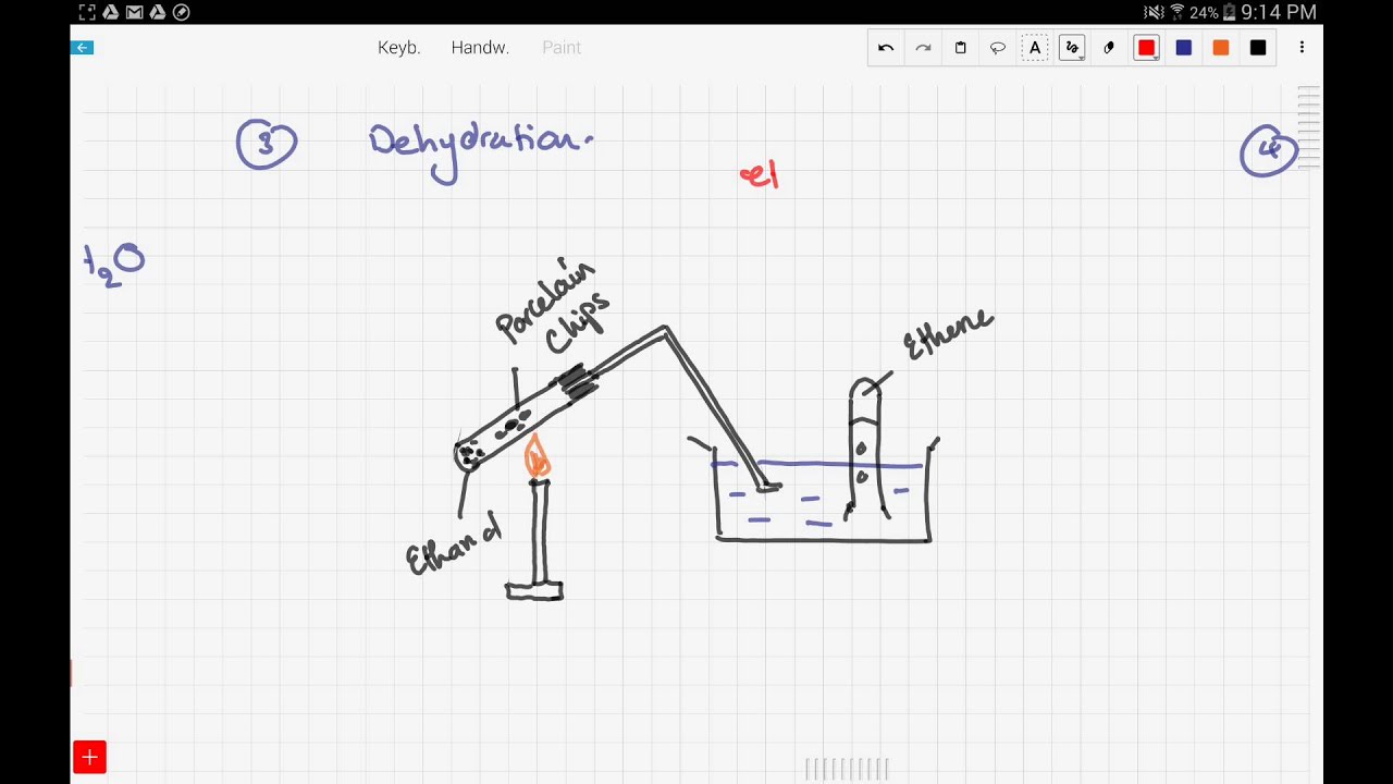 iGCSE / GCSE Chemistry: Reactions of ethanol (14.14)