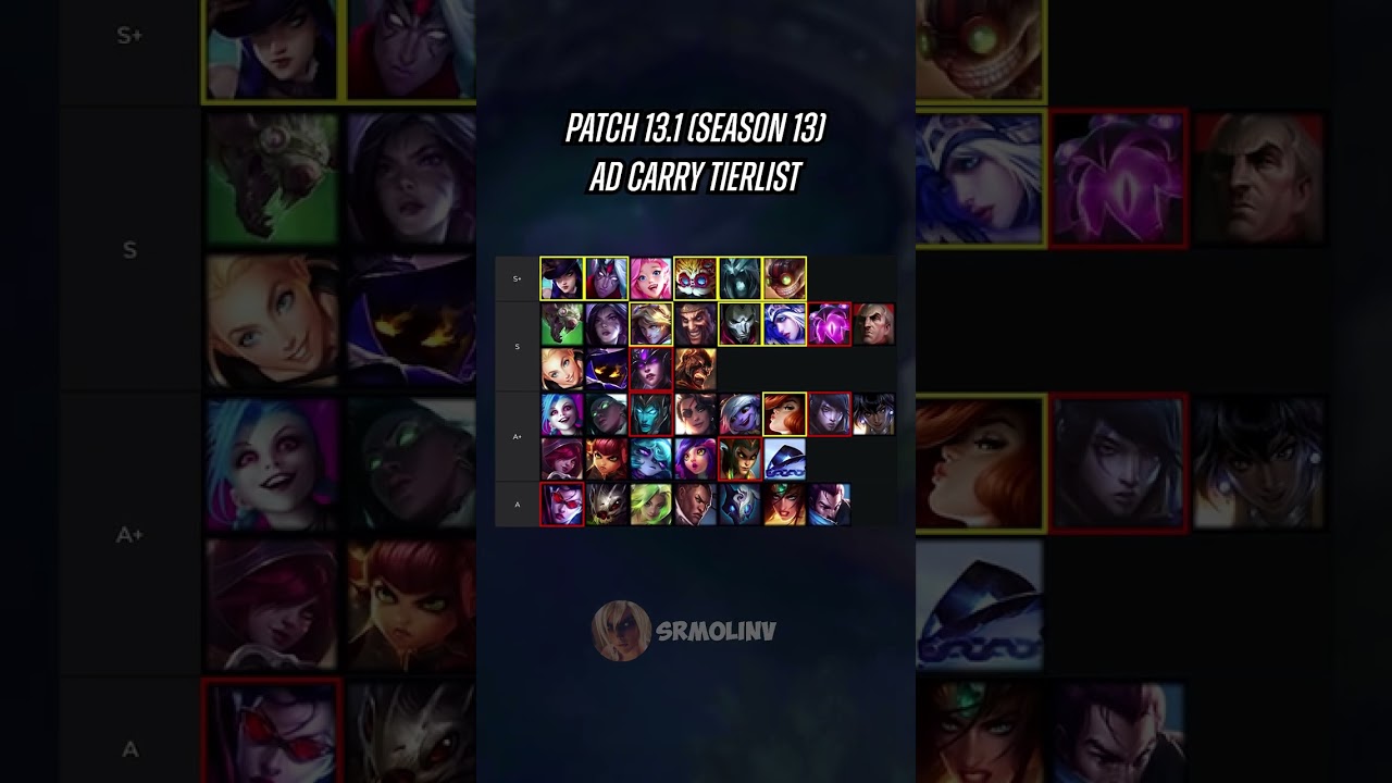 Patch 13.1 AD Carry Tierlist