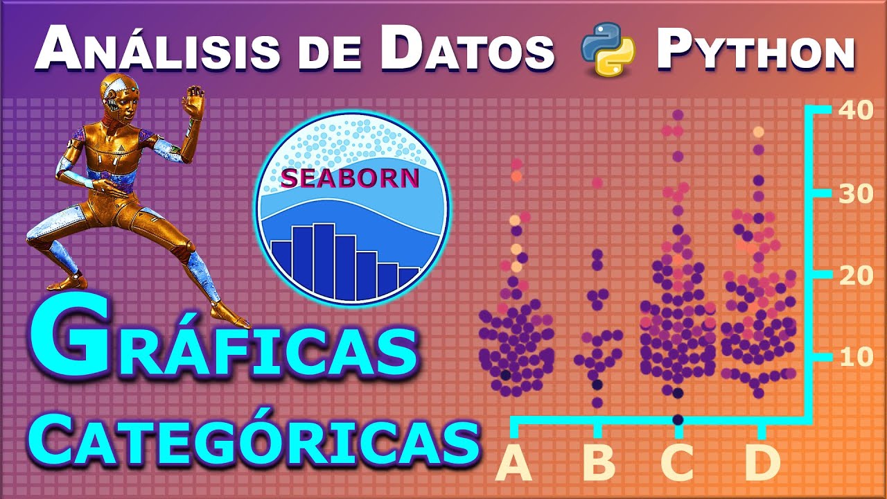 Descubre cómo Visualizar Datos Categóricos con Seaborn y Python: gráficas de violín, enjambre y ➕