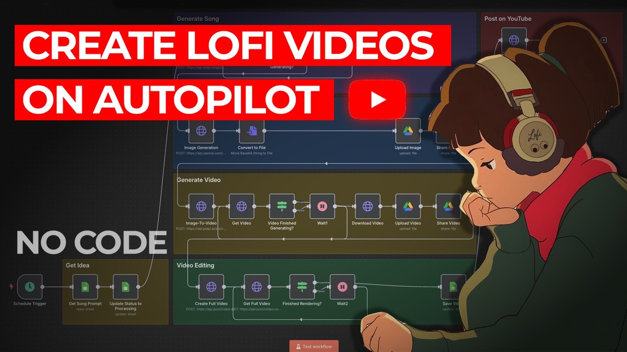 Как я массово создаю Lofi-видео без редактирования (n8n + VEO3)