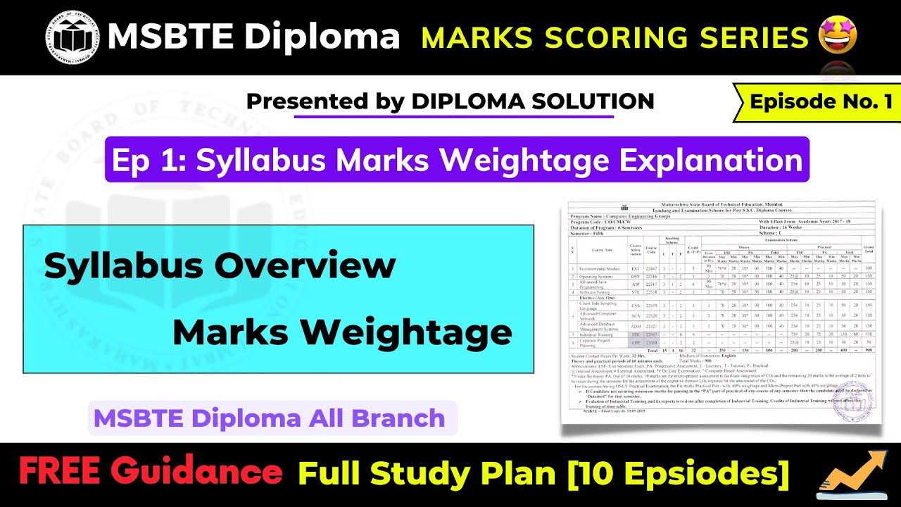 MSBTE Episode 1: Syllabus Marks Weightage Explanation | MSBTE Diploma Marks Scoring Series 💯