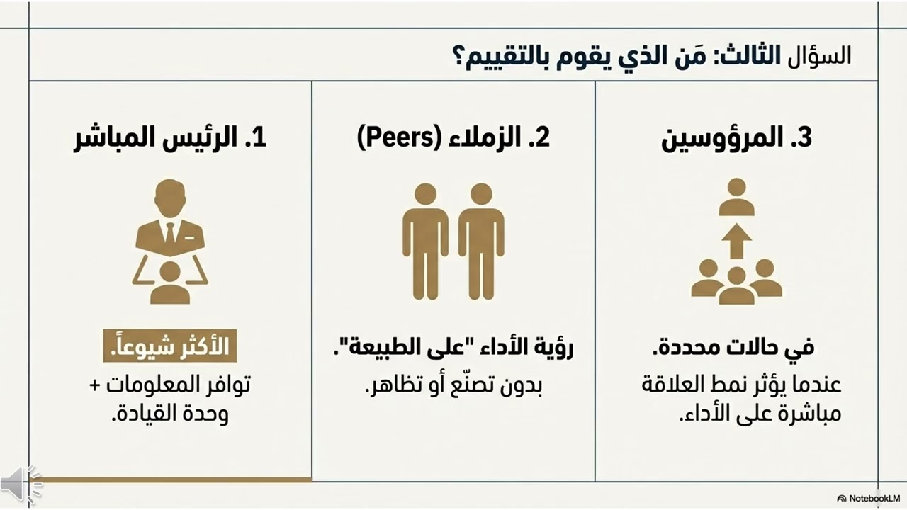 عرض تقييم الأداء  مجموعة  رواد القيادة