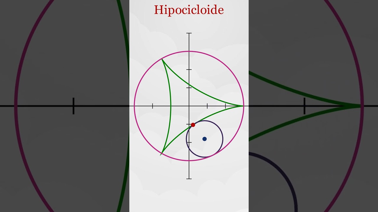 Hipocicloide #maths #geometry  #parametricfunction  #figurasgeometricas