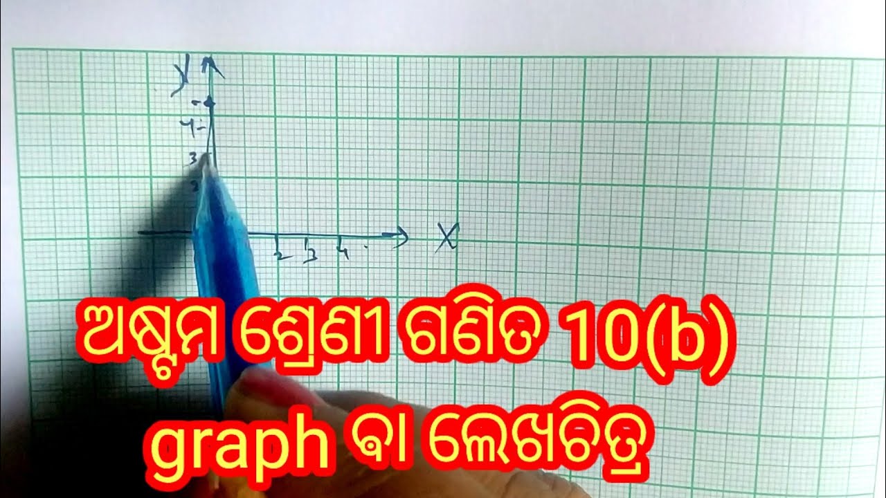 ଅଷ୍ଟମ ଶ୍ରେଣୀ ଗଣିତ 10b, graph, ଲେଖଚିତ୍ର 10b//astma sreni ganita 10b, ଶେଷ ବିଷୟ ଅଷ୍ଟମ ଶ୍ରେଣୀ ଗଣିତ 10, b