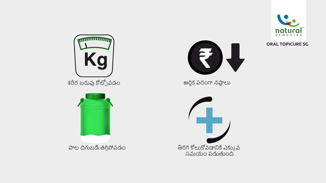 Oral Topicure Video in Telugu| Oral wound healing |Animal Medicine for Oral Wound |Natural Remedies
