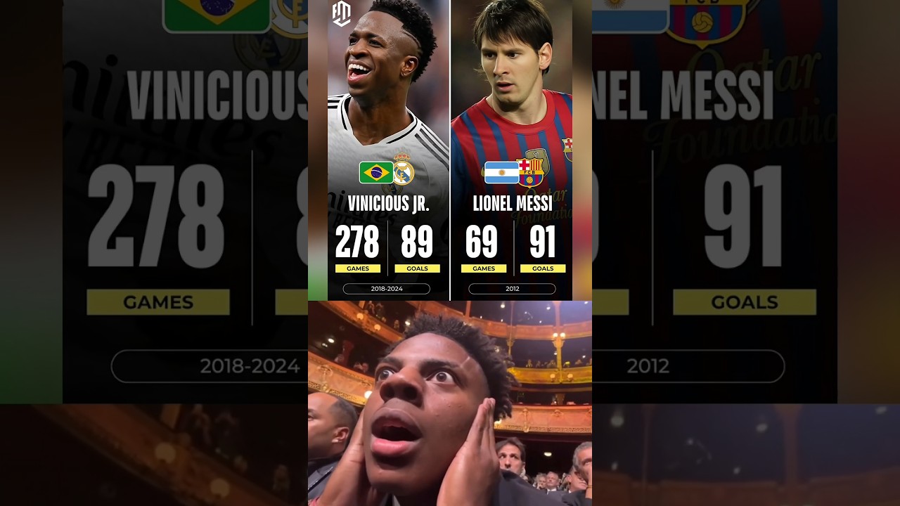 Vinicius Jr Stats 2018 To 2024 X Messi Stats Only In 2012🐐 #shorts #footballmemes #messi #vini #fyp