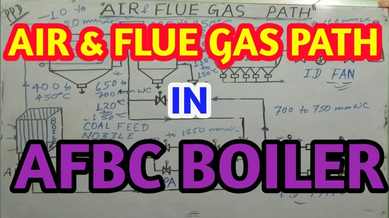 AIR & FLUE GAS PATH || IN AFBC BOILER || IN HINDI
