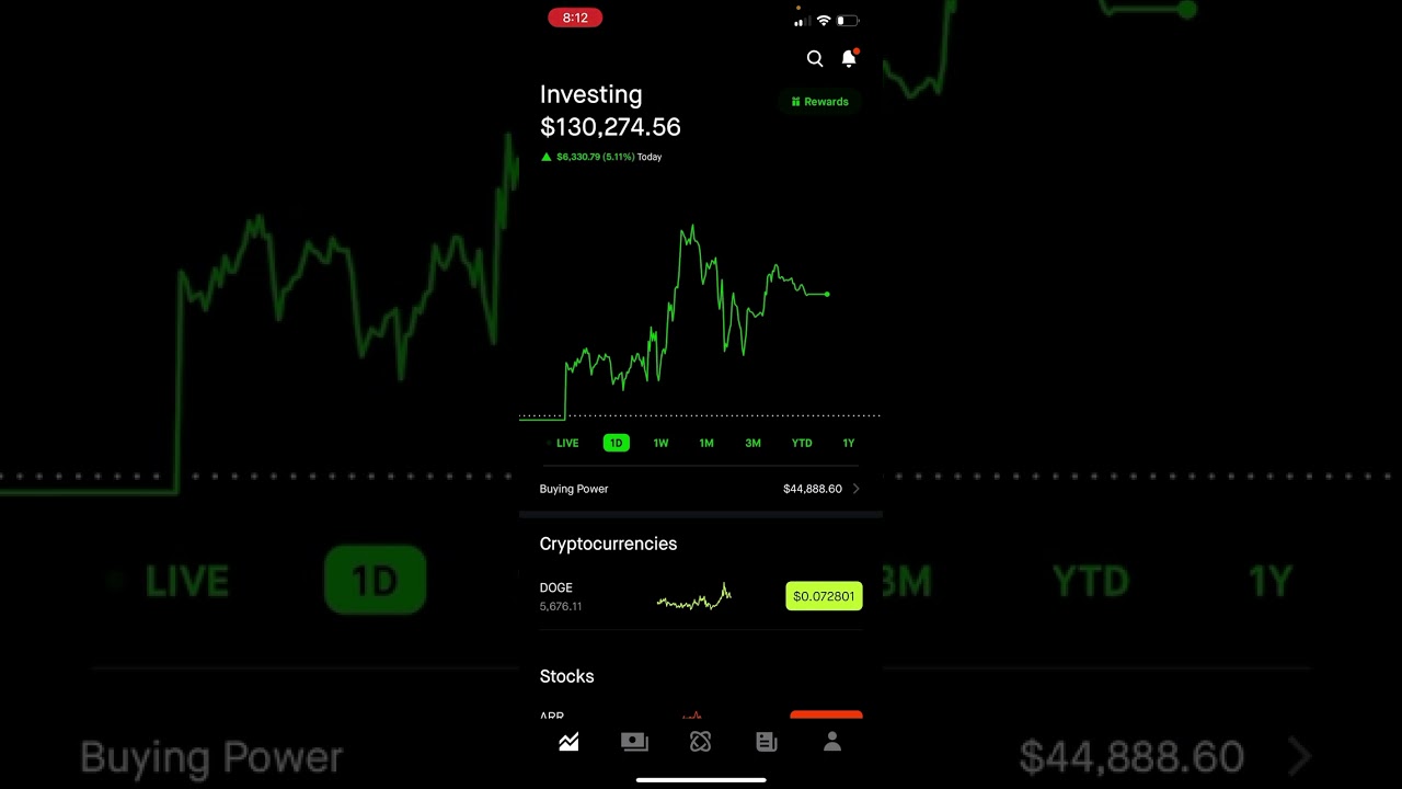 Stock portfolio recap 1/4/2023