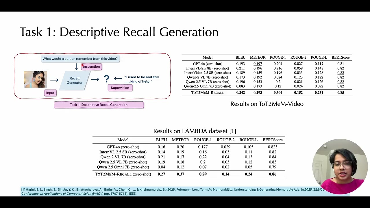 Video for Unsupervised Memorability Modeling from Tip-of-the-Tongue Retrieval Queries (WACV 2026)