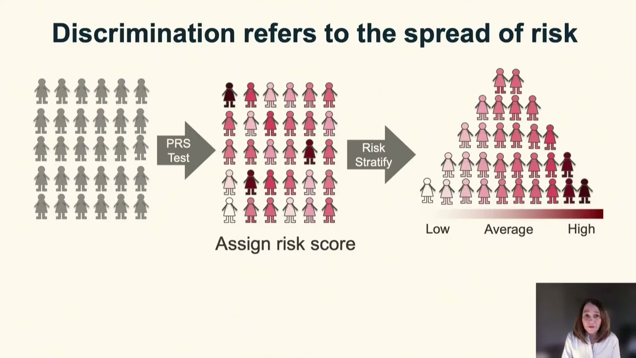 SABCS 2021: 