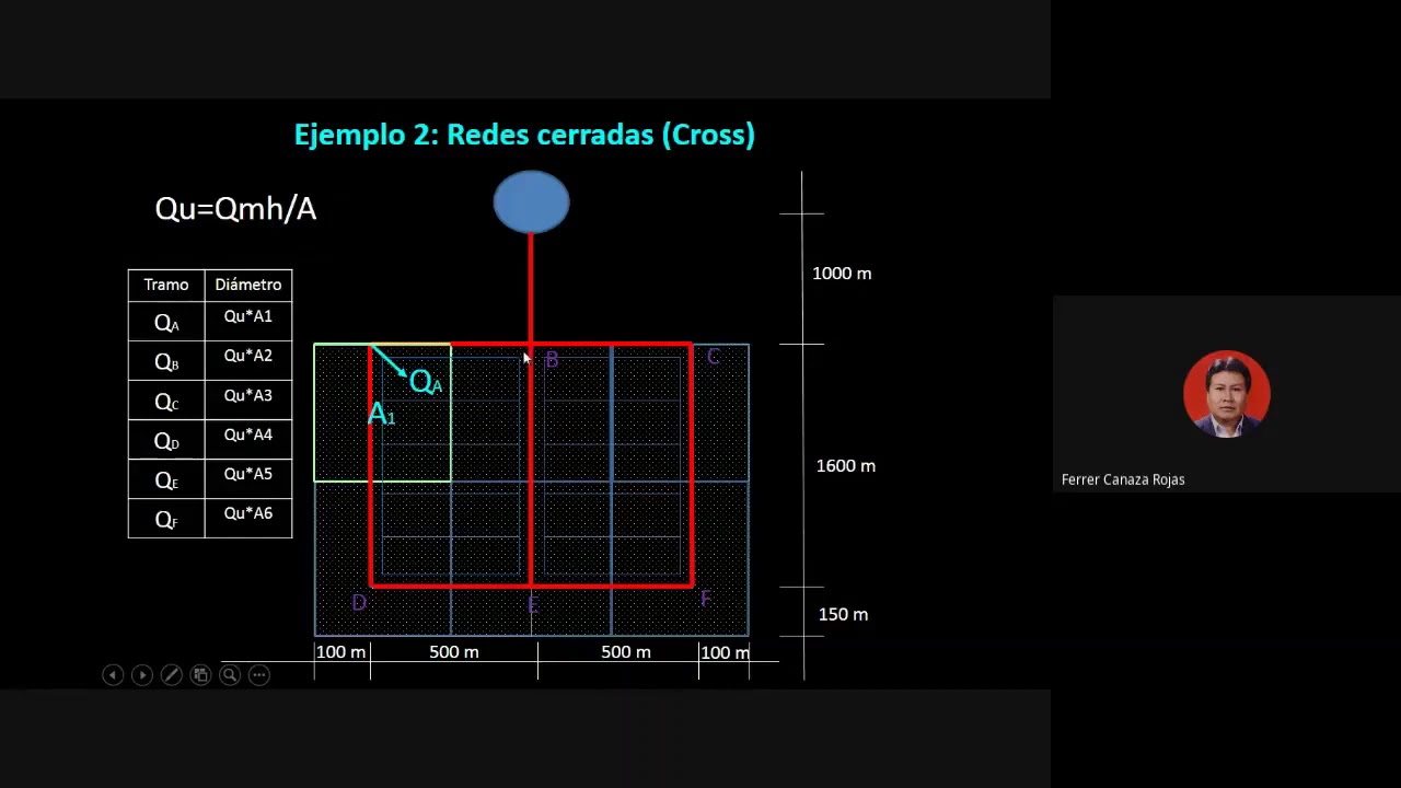 RED CERRADA DE AGUA POTABLE - METODO DE AREAS TRIBUTARIAS  - EXCEL