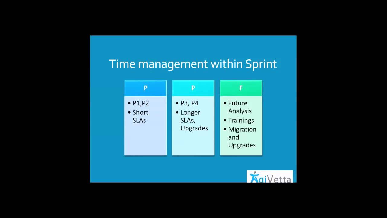 Agile in service management