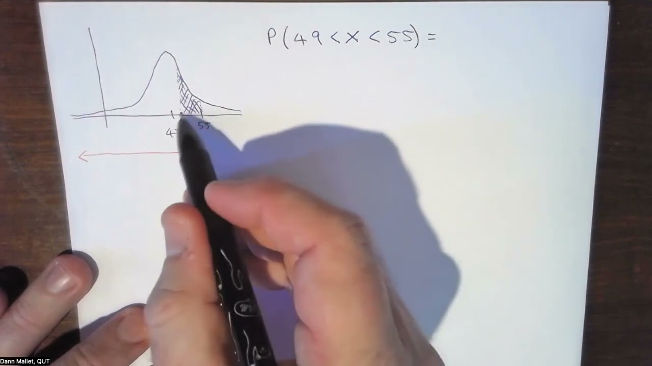 Using a cumulative (standard) normal distribution table